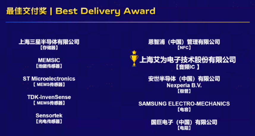 荣获vivo双料大奖，艾为持续打动客户靠的是什么？