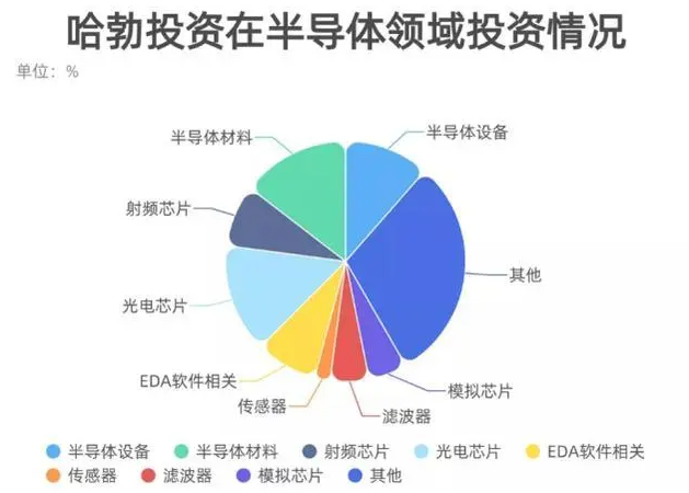 华为哈勃加持，光芯片细分龙头登陆科创板！