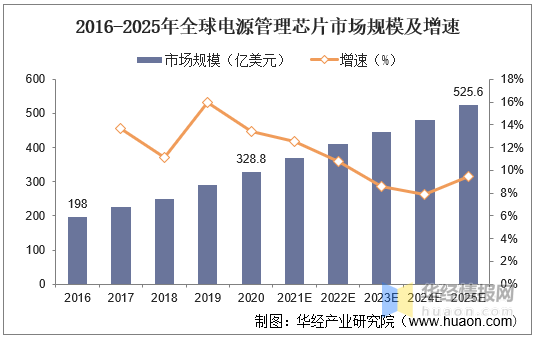 美国ESS电源管理芯片-ES9311Q超低噪音+3.3V调节器