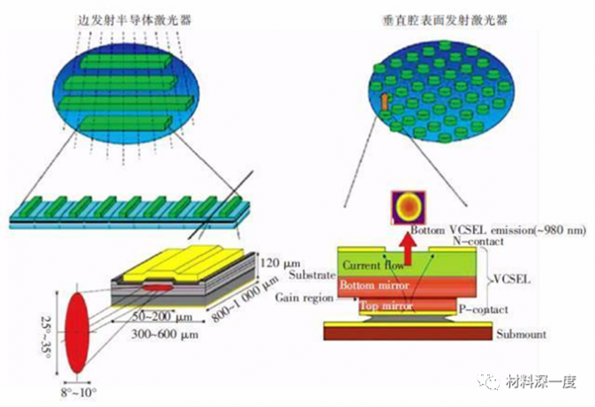 一文了解半导体激光器市场