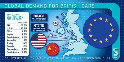 2022年英国汽车产量下降，电动汽车产量激增0