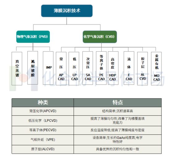 半导体CVD设备国产化进行到哪步了？