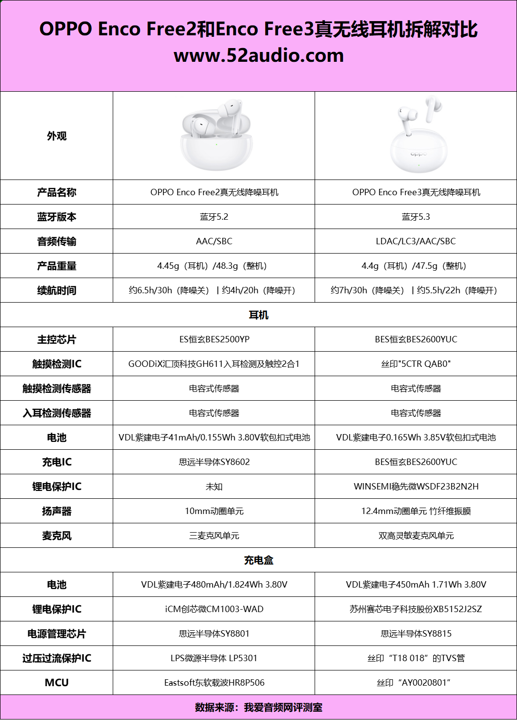 我爱音频网周报：xMEMSMEMS扬声器解读，Cleer、声智、小天才产品评测，三星、绿联、Urbanfun产品拆解~-我爱音频网