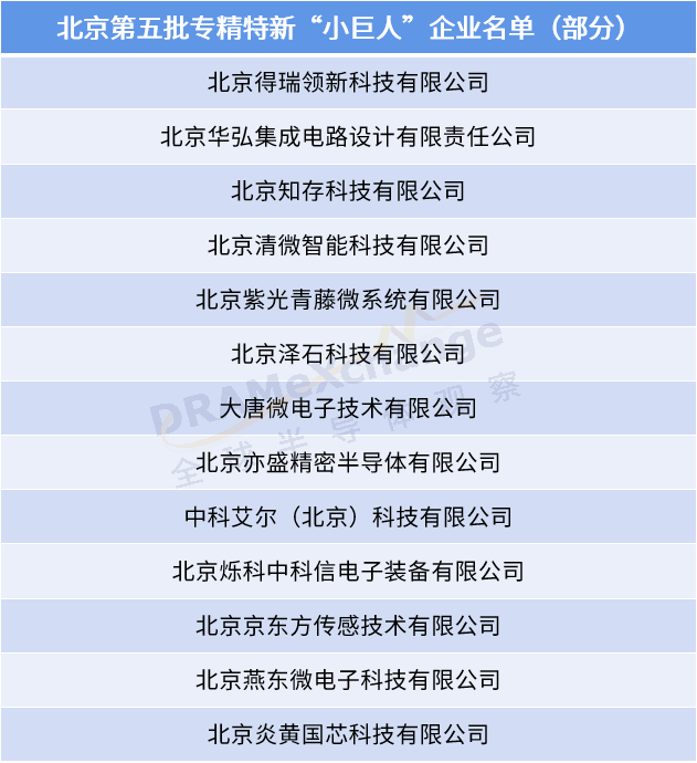 中芯国际换帅；国内再添一集成电路学院；一工厂突发爆炸