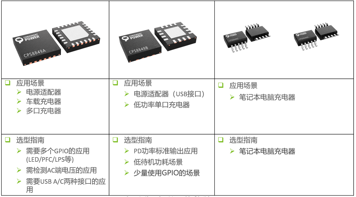 易冲推出新一代快充协议IC CPS8849:打造快充新体验-充电头网