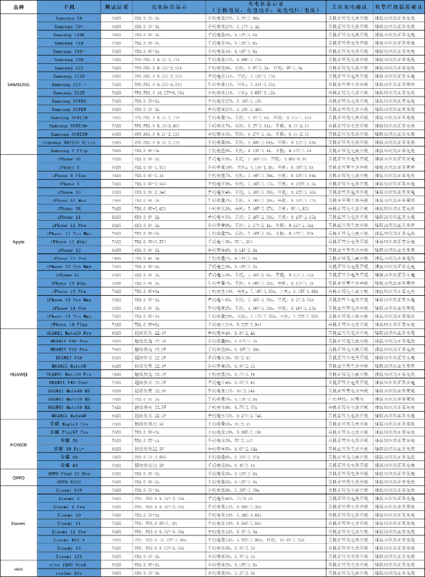 易冲推出新一代快充协议IC CPS8849:打造快充新体验-充电头网