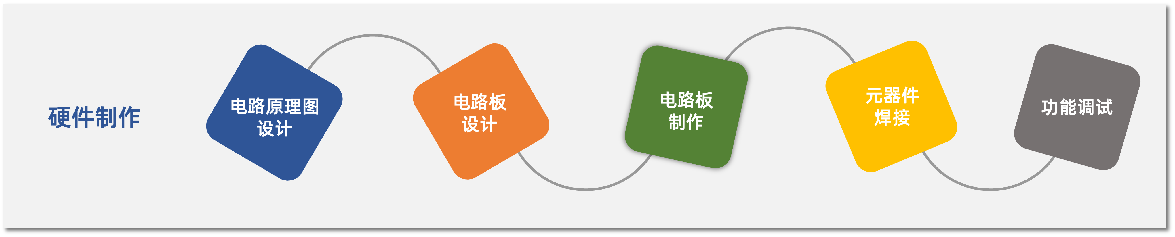 梦之墨为全国大学生电子设计竞赛赋能