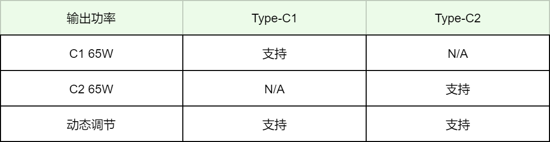 易冲推出新一代快充协议IC CPS8849:打造快充新体验-充电头网