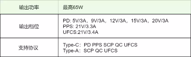 易冲推出新一代快充协议IC CPS8849:打造快充新体验-充电头网