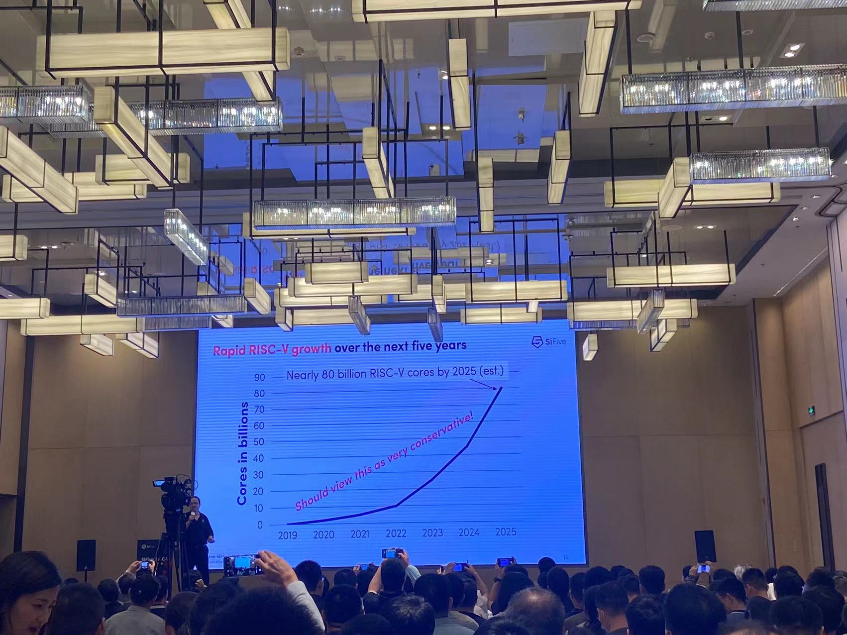 RISC-V，剑指800亿颗处理器出货目标