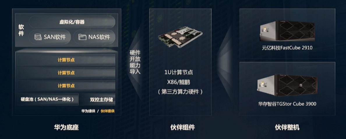 华为“超融合+”不是+了什么，而是……