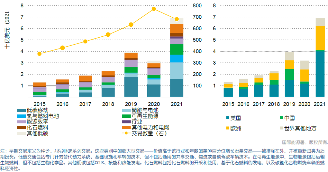 2023投资新象：从化石能源转向可再生能源