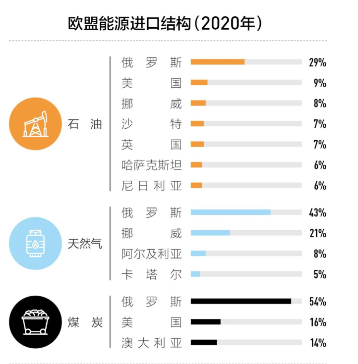 AI芯天下丨深度丨2023投资新象：从化石能源转向可再生能源
