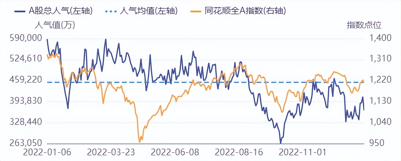 2022调研启示录：迈瑞医疗退居第二，汇川技术不再孤独