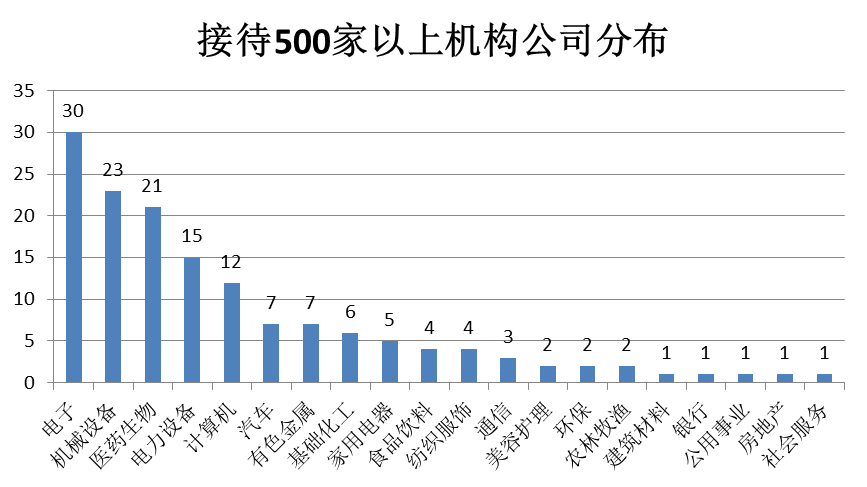 2022调研启示录：迈瑞医疗退居第二，汇川技术不再孤独