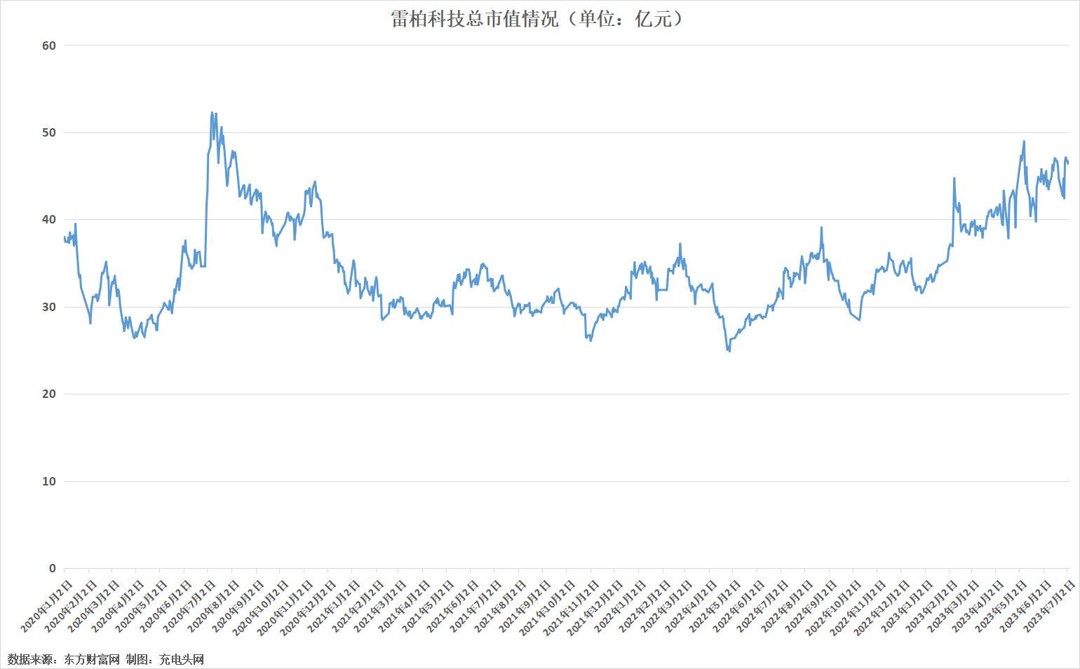 雷柏科技2022年实现营业收入4.47亿元-充电头网