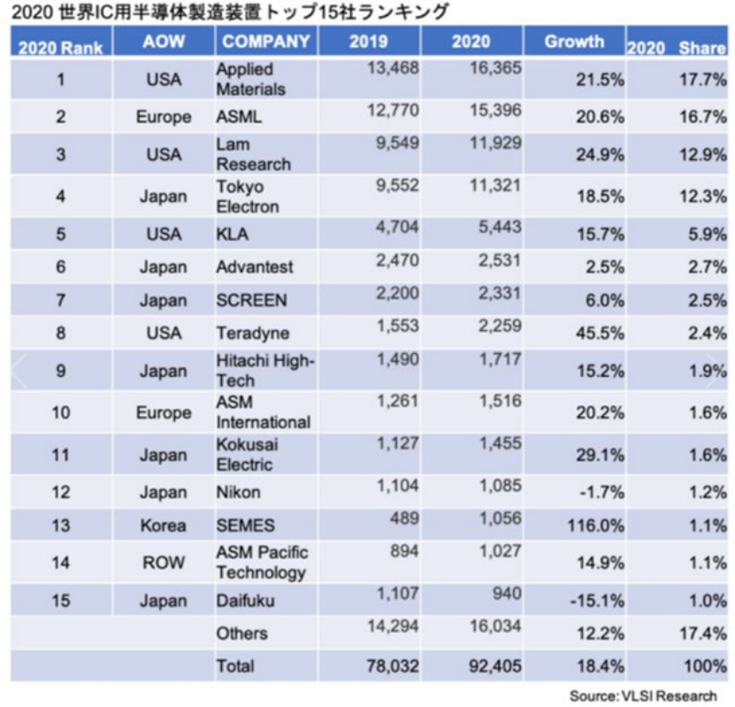 美国力推对华芯片出口限制，“拉拢”日本、荷兰加入围堵政策