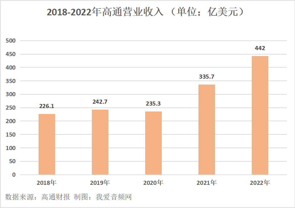 我爱音频网周报:乐天派桌面机器人、小鸟LIBRATONE、宝华韦健新品评测;ChinaJoy骁龙馆回顾;红魔氘锋TWS、倍思G10拆解~-我爱音频网