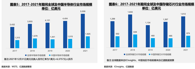 我国存储行业呈现百花齐放态势，头部企业技术打破国外垄断