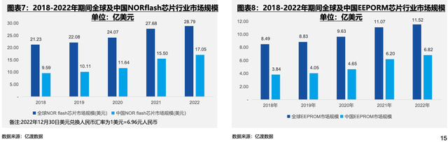 我国存储行业呈现百花齐放态势，头部企业技术打破国外垄断