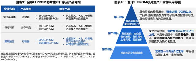 我国存储行业呈现百花齐放态势，头部企业技术打破国外垄断