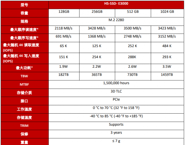 海康威视 E3000 固态硬盘SSD（128GB、256GB、512GB、1024G）