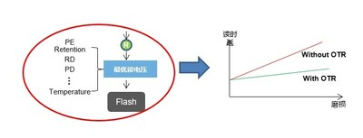 面向主流选择，忆联消费级SSD AM6A1为PC用户打造高性能体验2