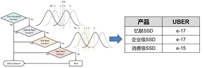 面向主流选择，忆联消费级SSD AM6A1为PC用户打造高性能体验3