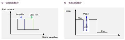 面向主流选择，忆联消费级SSD AM6A1为PC用户打造高性能体验4