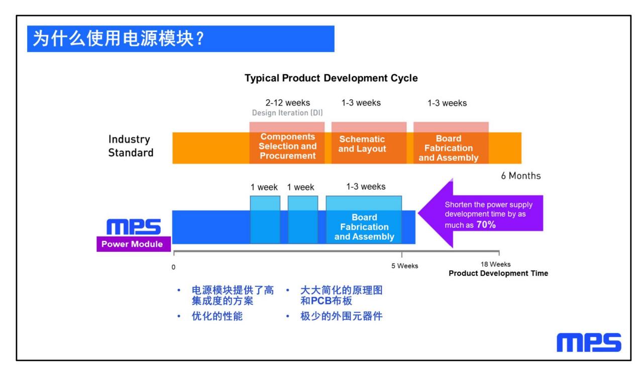 市场要求日趋严苛，MPS如何面对电源模块设计所面临的各项挑战？