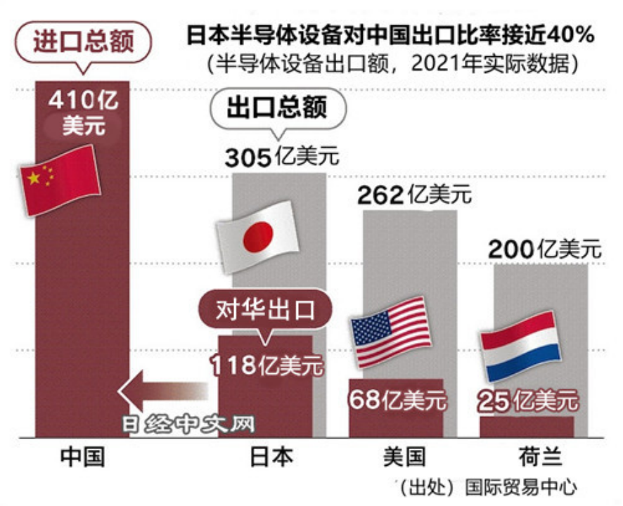 美日再出招，这次中国半导体可以另辟蹊径