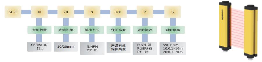 湾测 WONSOR 四级安全光栅｜让安全防护更可靠