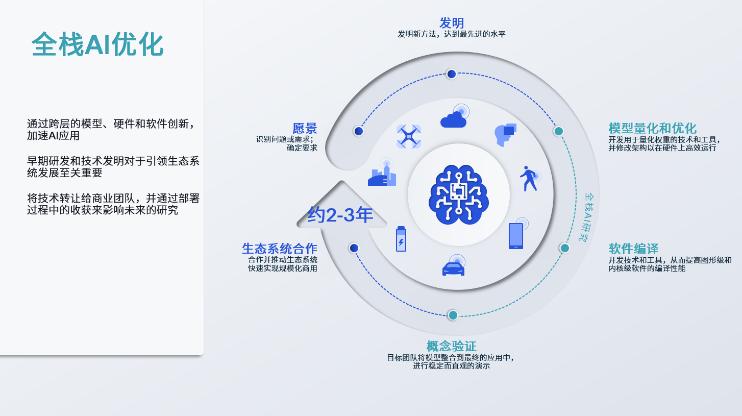 混合 AI 是 AI 的未来：高通在推动混合 AI 规模化 扩展方面独具优势-我爱音频网