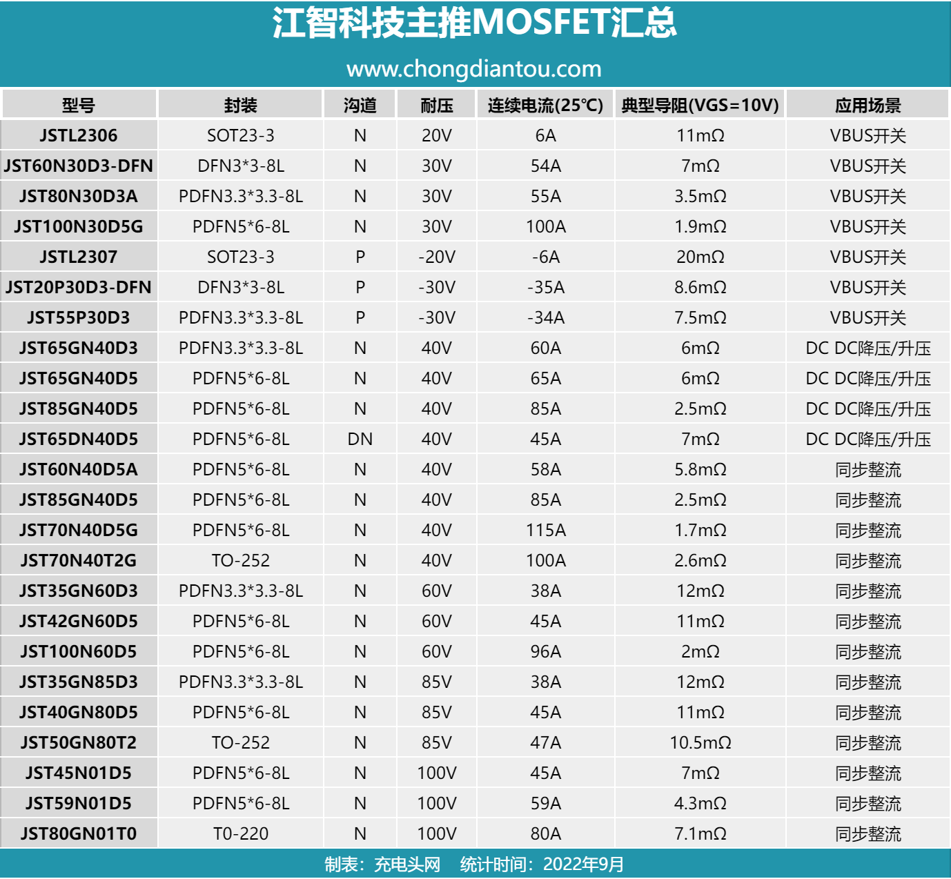 JESTEK江智科技中低压MOSFET批量出货
