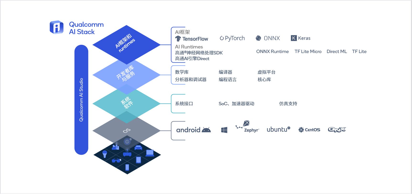 混合 AI 是 AI 的未来：高通在推动混合 AI 规模化 扩展方面独具优势-我爱音频网