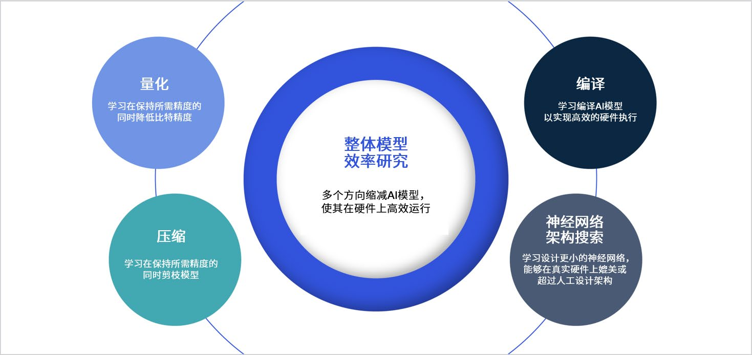 混合 AI 是 AI 的未来：高通在推动混合 AI 规模化 扩展方面独具优势-我爱音频网