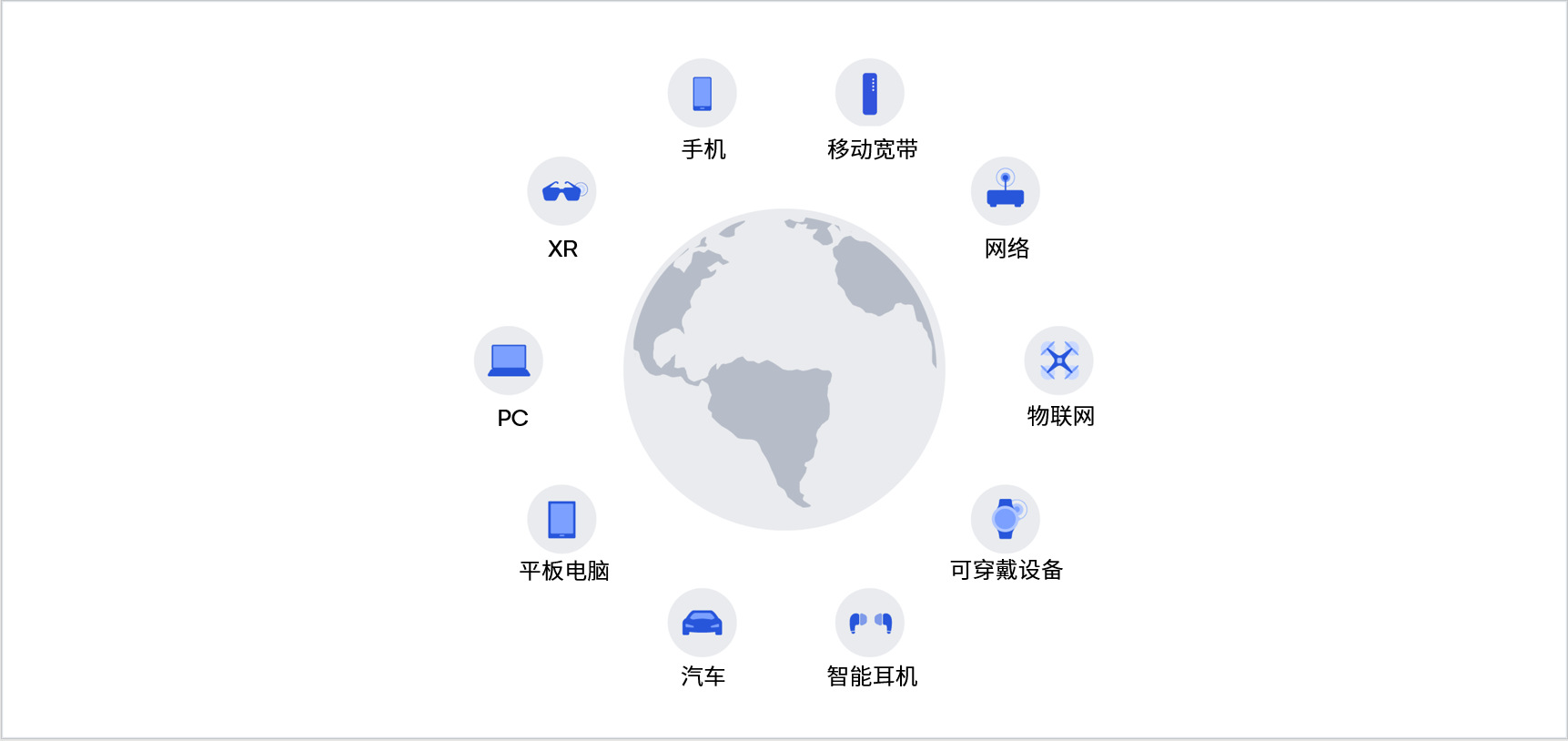 混合 AI 是 AI 的未来：高通在推动混合 AI 规模化 扩展方面独具优势-我爱音频网