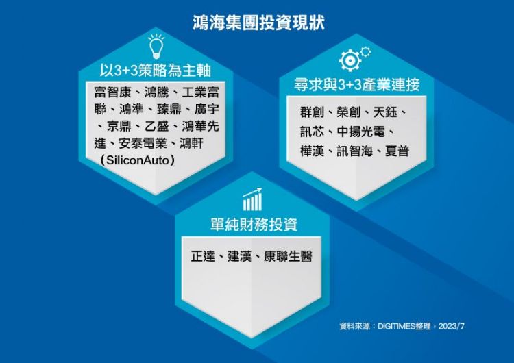 反应两样情 从夏普与Lordstown，看富士康投资策略转变