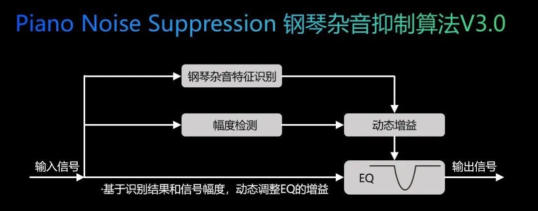 【技术帖】当谈论神仙算法awinicSKTune®时，到底在谈什么？