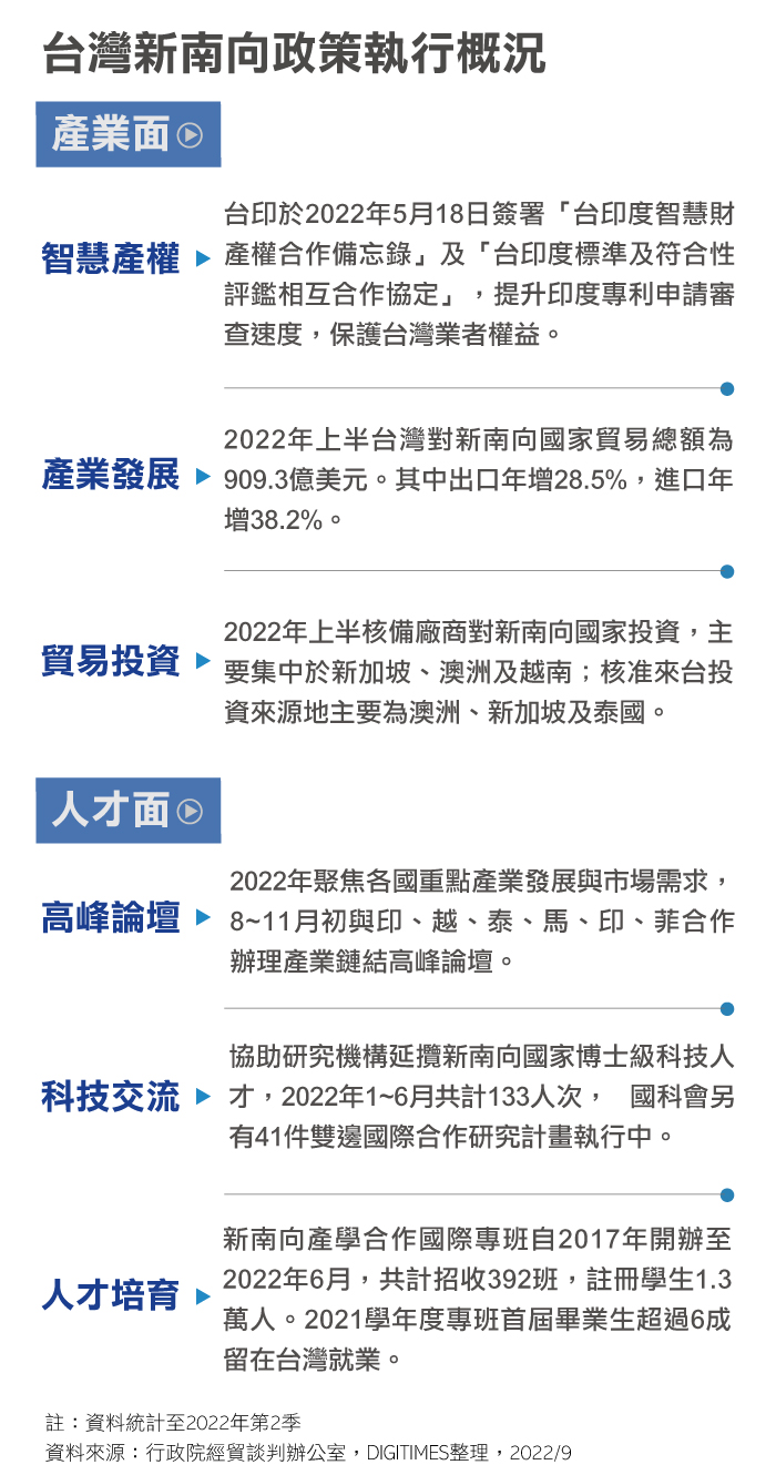 台湾新南向政策执行概况