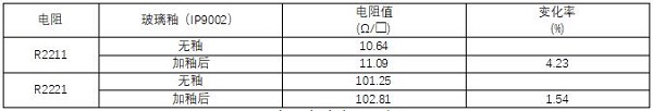 氮化铝基大功率混合电路厚膜材料