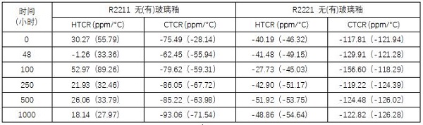 氮化铝基大功率混合电路厚膜材料