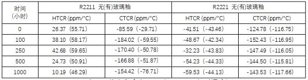 氮化铝基大功率混合电路厚膜材料