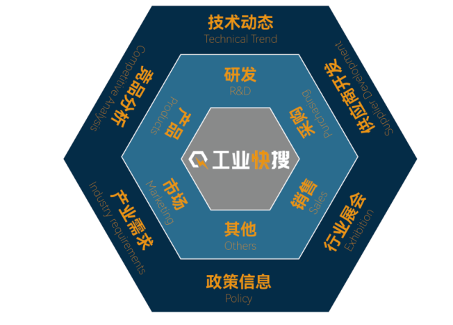 中云数据 : 抓行业趋势动态，稳工业发展脚步