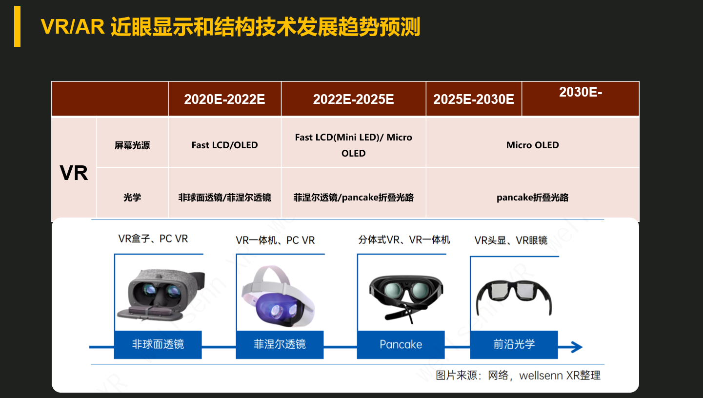 演讲回顾 | 产品、生态、应用场景多重发力 创维迈向VR元宇宙之旅-我爱音频网