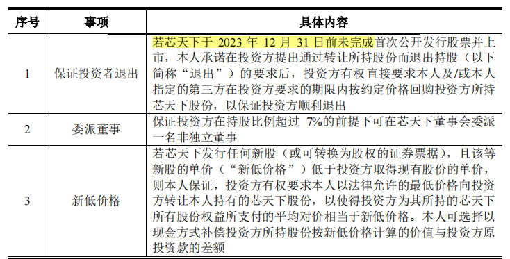芯天下理财超过募资总额，核心技术产品占比低，外采晶圆比例高