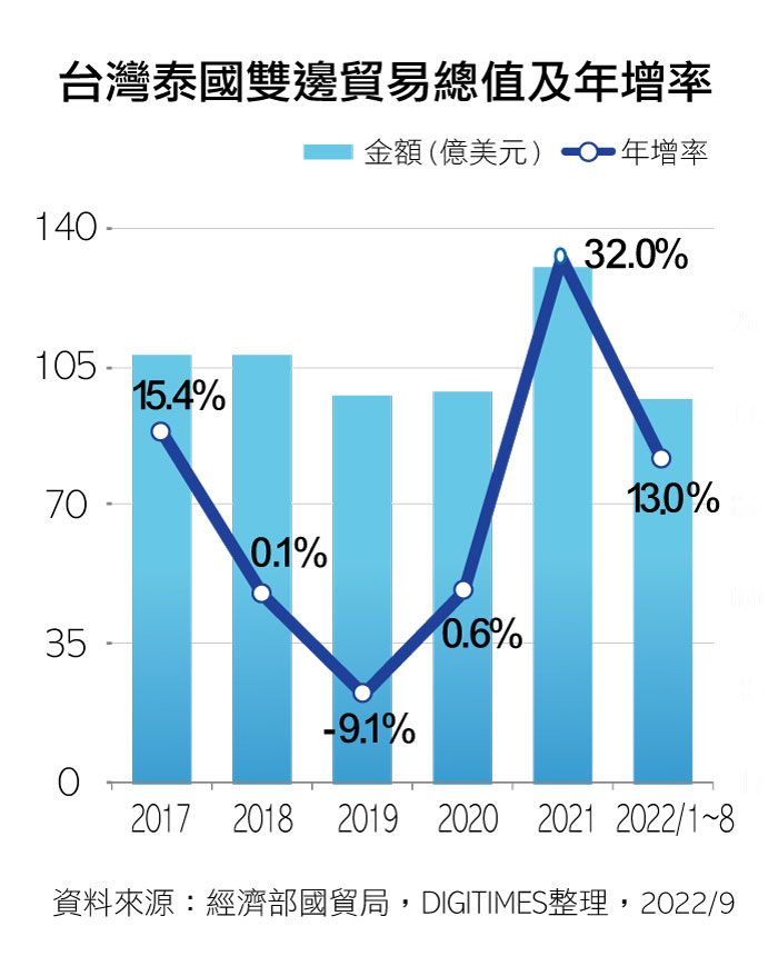 (Daily Issue)驻泰国代表庄硕汉专访：台商成泰国最大外资来源 电动车、新能源点燃投资动能
