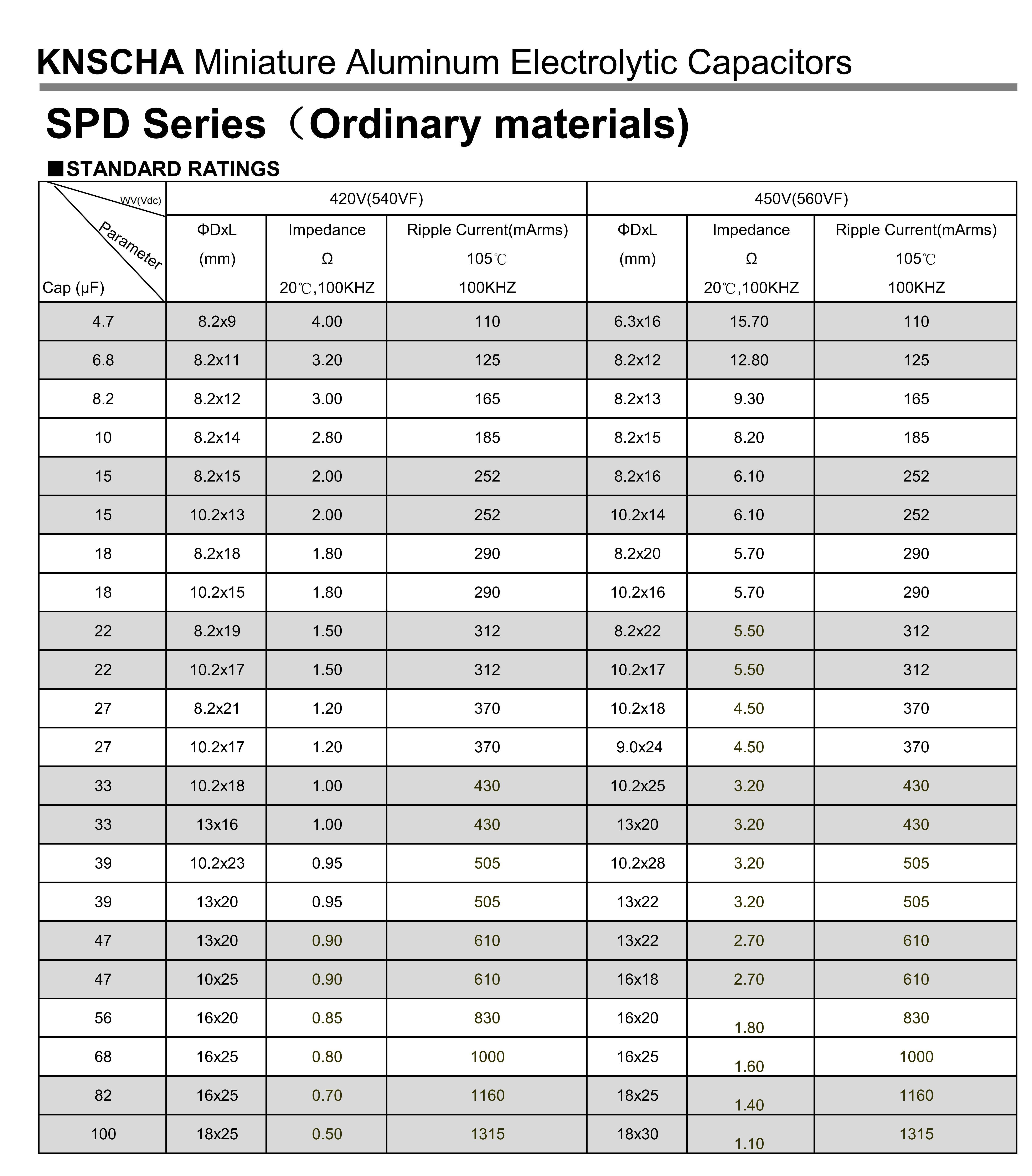 科尼盛SPD系列电容全新上市，小型化快充设计的又一“利器”-充电头网