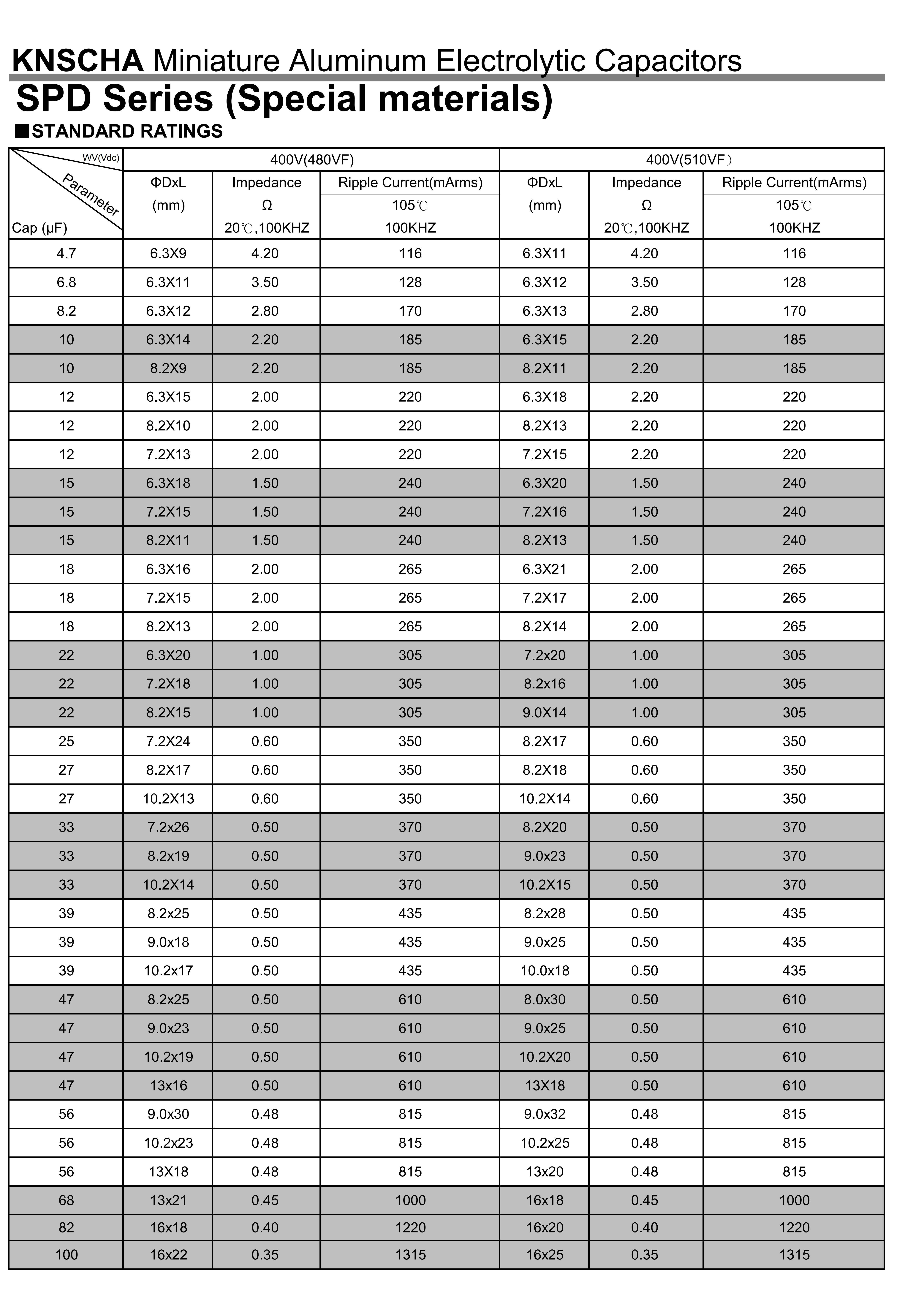 科尼盛SPD系列电容全新上市，小型化快充设计的又一“利器”-充电头网