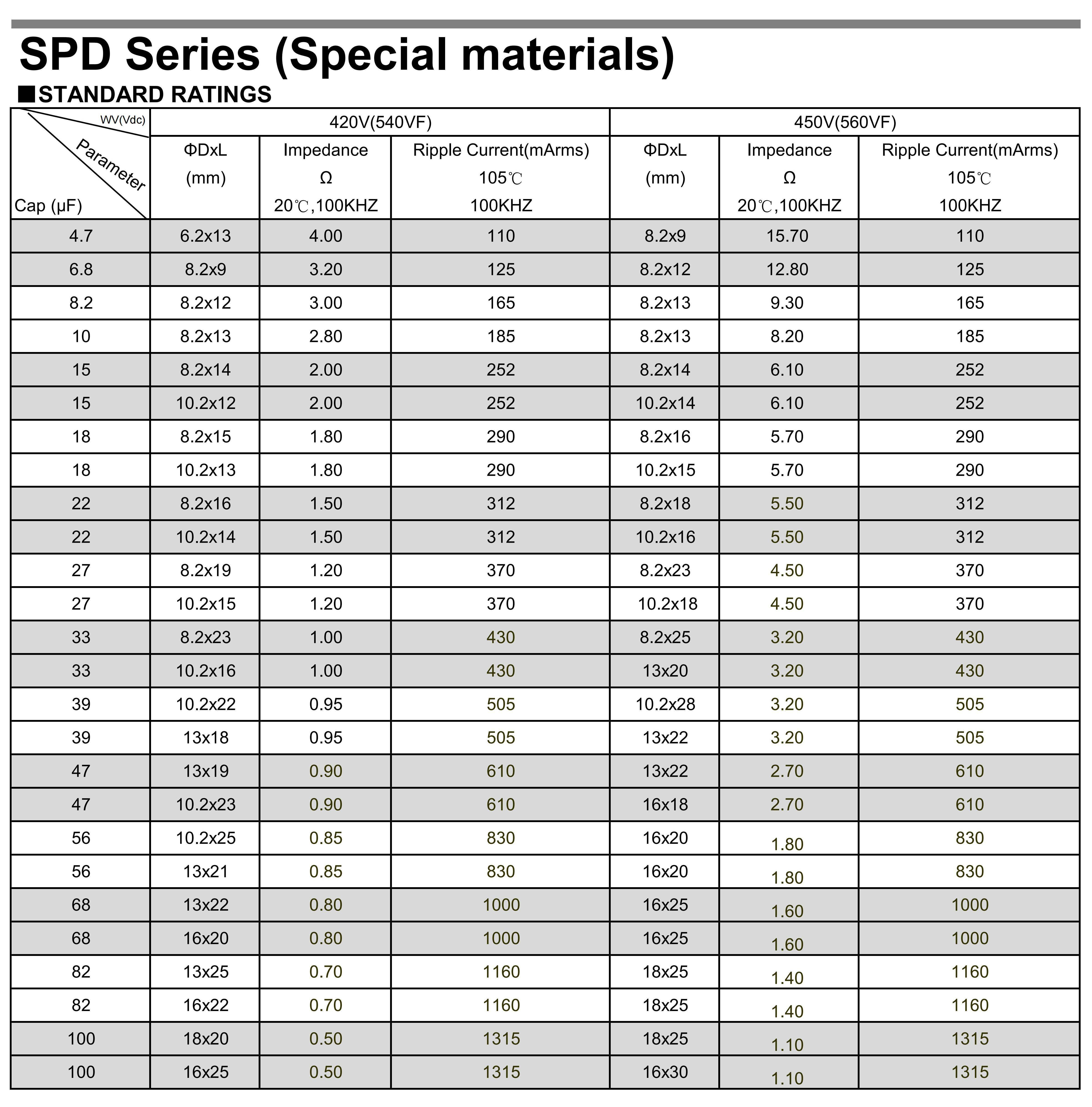 科尼盛SPD系列电容全新上市，小型化快充设计的又一“利器”-充电头网